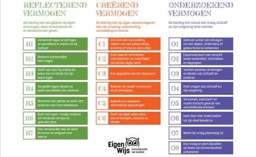 Culturele competenties